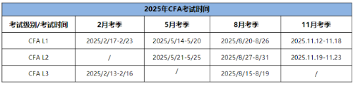 25年CFA三個(gè)級(jí)別考試時(shí)間分別是什么時(shí)候？