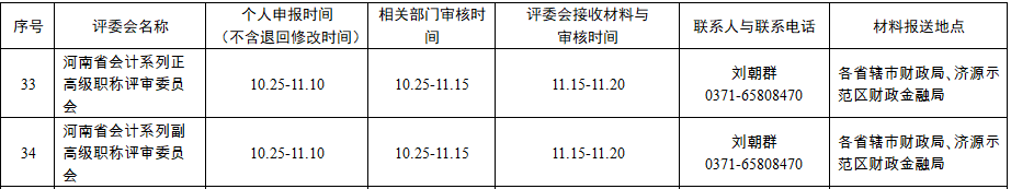 河南2024年高級(jí)會(huì)計(jì)職稱評(píng)審工作有關(guān)事項(xiàng)的通知