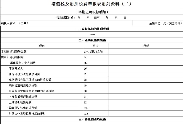 進(jìn)項稅額轉(zhuǎn)出如何申報？