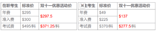 新增25年2月CMA考試窗口！一年可考四次！