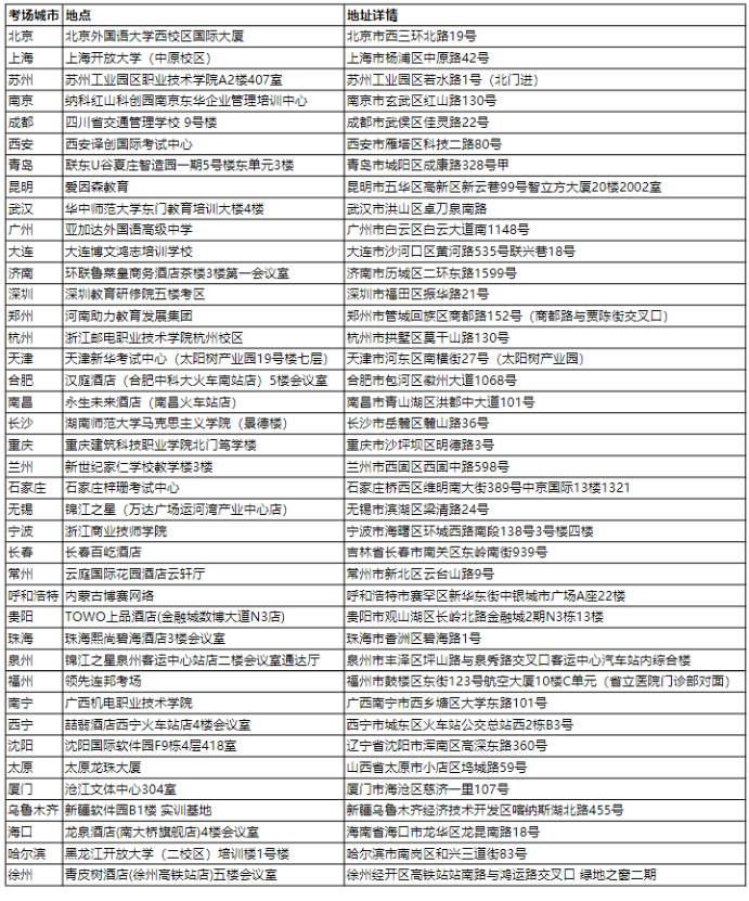 11月9日CMA中文考試準(zhǔn)考信已開放下載！附考場地址！