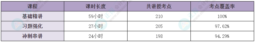 暢學稅一