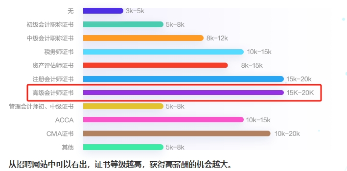 【7天暢學(xué)】考完中級考高會(huì) 精品班/評審&論文班7天免費(fèi)暢學(xué)！