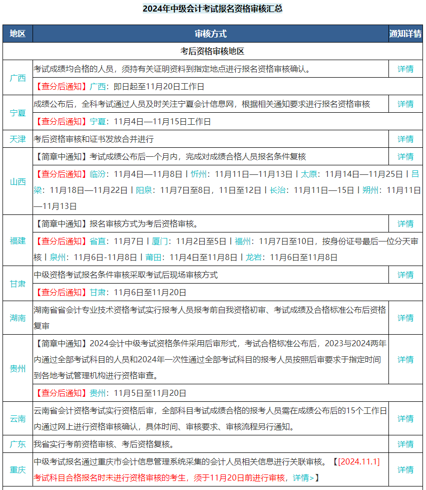 中級會計(jì)考試三科成績?nèi)亢细窬涂梢灶I(lǐng)證了嗎？不一定！