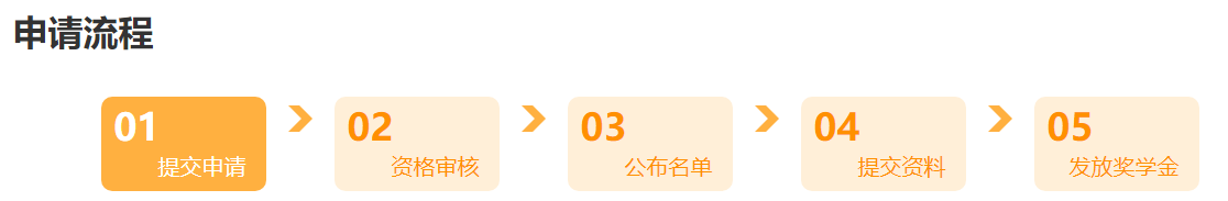 @學(xué)員：2024中級會計(jì)查分后 這里有一個賺回學(xué)費(fèi)的機(jī)會！