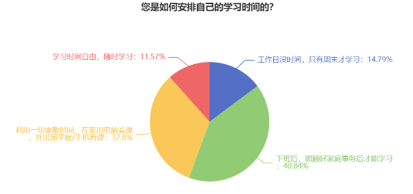 報名2025年高級會計考試 有必要提前開始備考嗎？