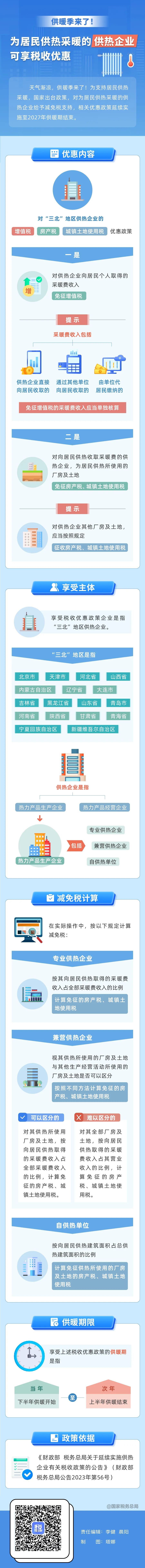 供暖季來了！為居民供熱采暖的供熱企業(yè)可享稅收優(yōu)惠