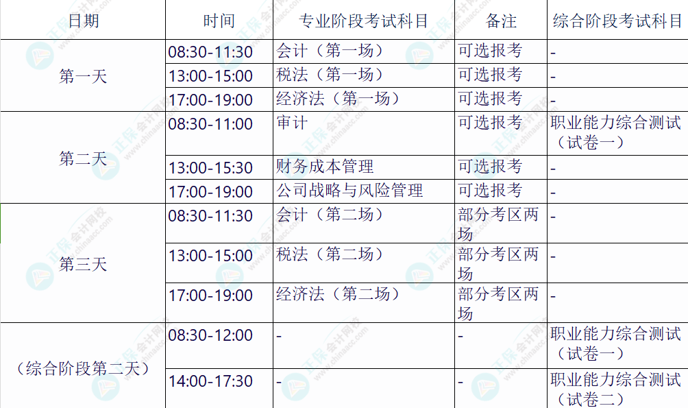 注冊會計(jì)師專業(yè)階段和綜合階段的區(qū)別？