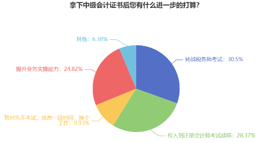 中級會計查分后就能躺平？這些證書你也可以考慮拿下！