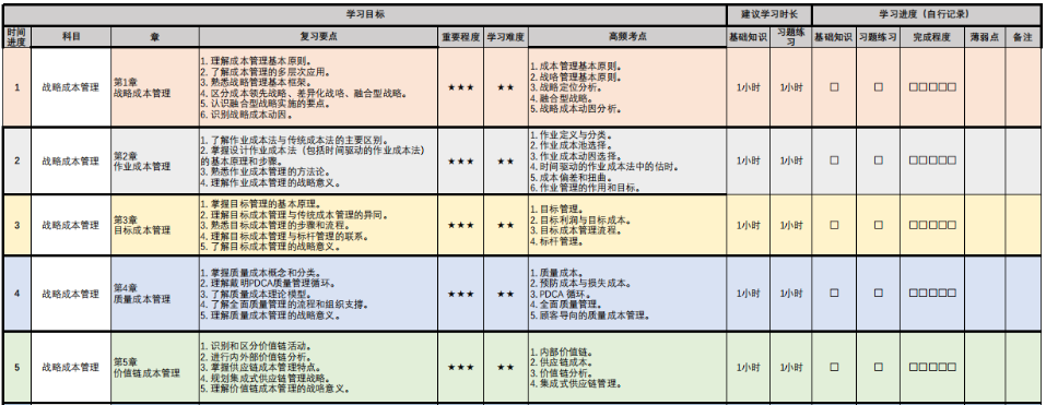 管高考前20天沖刺計(jì)劃表！照著這個(gè)學(xué)就夠了！