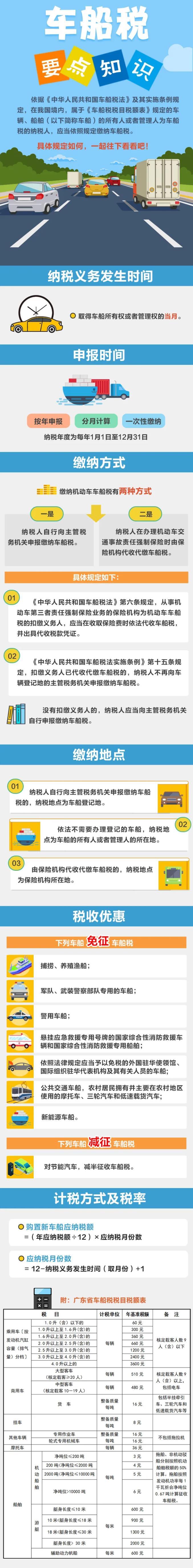 車船稅是什么？有哪些稅收優(yōu)惠？