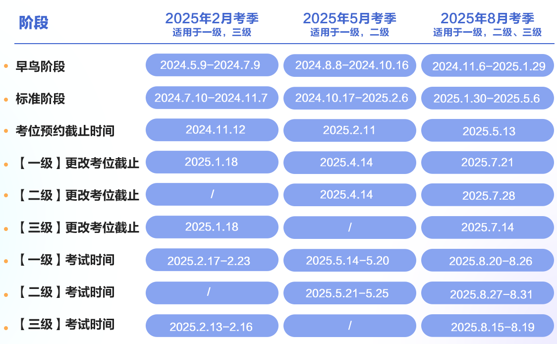 報名時間