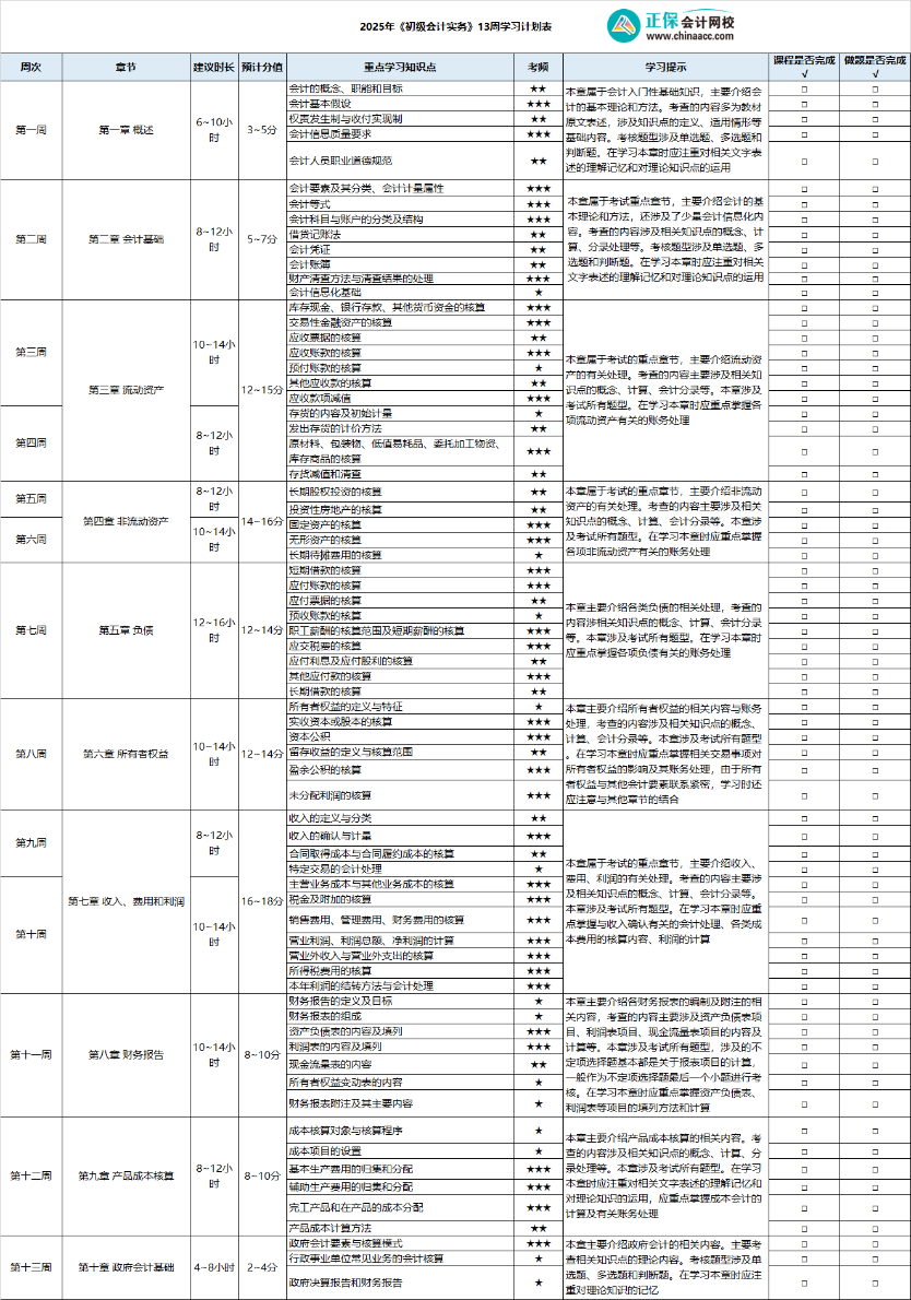 2025年《初級(jí)會(huì)計(jì)實(shí)務(wù)》13周學(xué)習(xí)計(jì)劃表