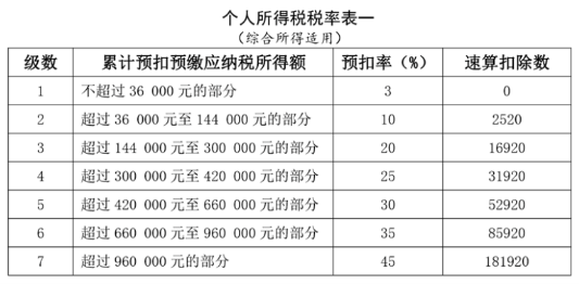 工資薪金所得個人所得稅計算：累計預(yù)扣法詳解與案例分析！