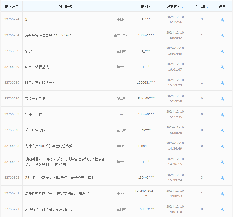 2025中級(jí)會(huì)計(jì)備考初期 考點(diǎn)記不住、題目做不對(duì)怎么辦？