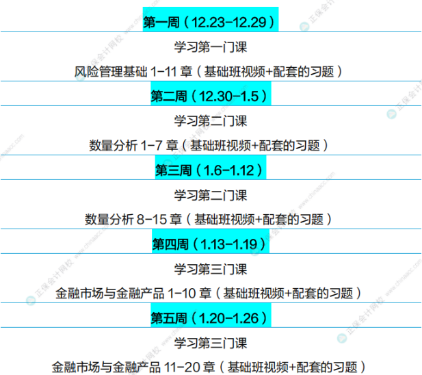 通關(guān)攻略！FRM25年5月考試學(xué)習(xí)計(jì)劃（P1）