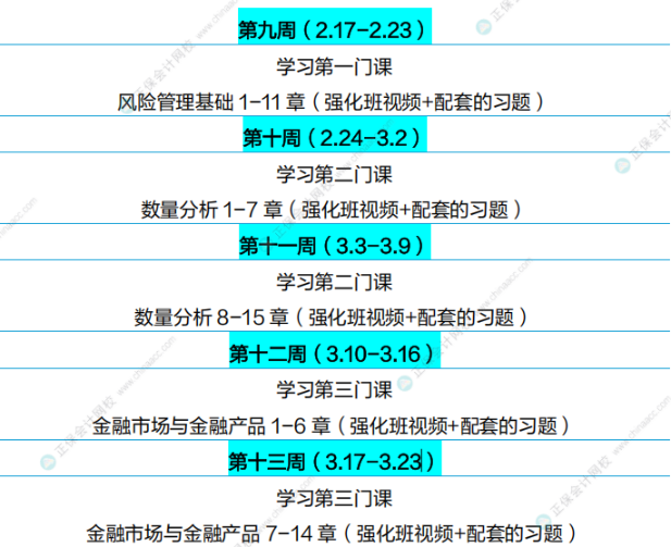 通關(guān)攻略！FRM25年5月考試學(xué)習(xí)計(jì)劃（P1）