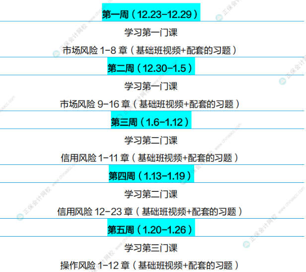 通關(guān)攻略！FRM25年5月考試學(xué)習(xí)計劃（P2）