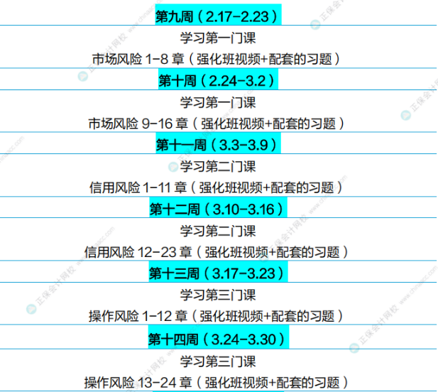 通關(guān)攻略！FRM25年5月考試學(xué)習(xí)計劃（P2）