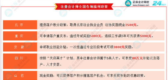 考證無(wú)用？CPA就業(yè)前景/薪資水平/福利待遇大揭秘！