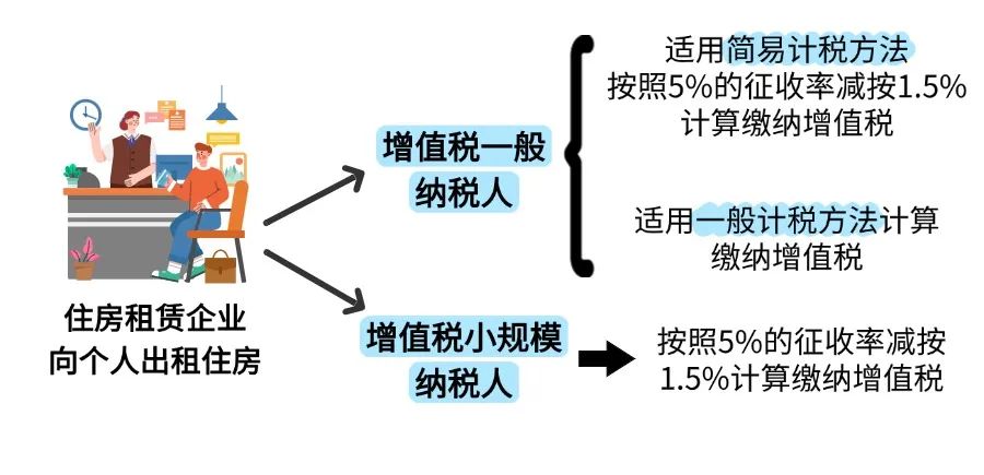 增值稅