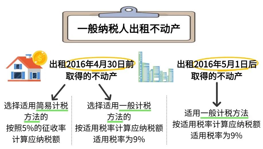 一般納稅人不動(dòng)產(chǎn)