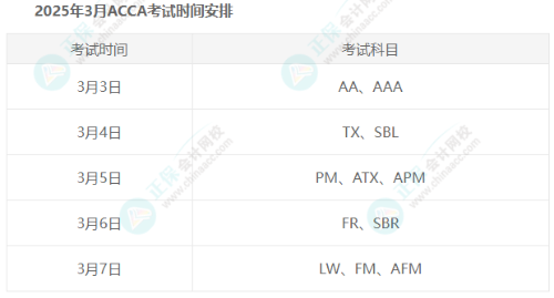 2025年ACCA考試報(bào)名條件是什么？