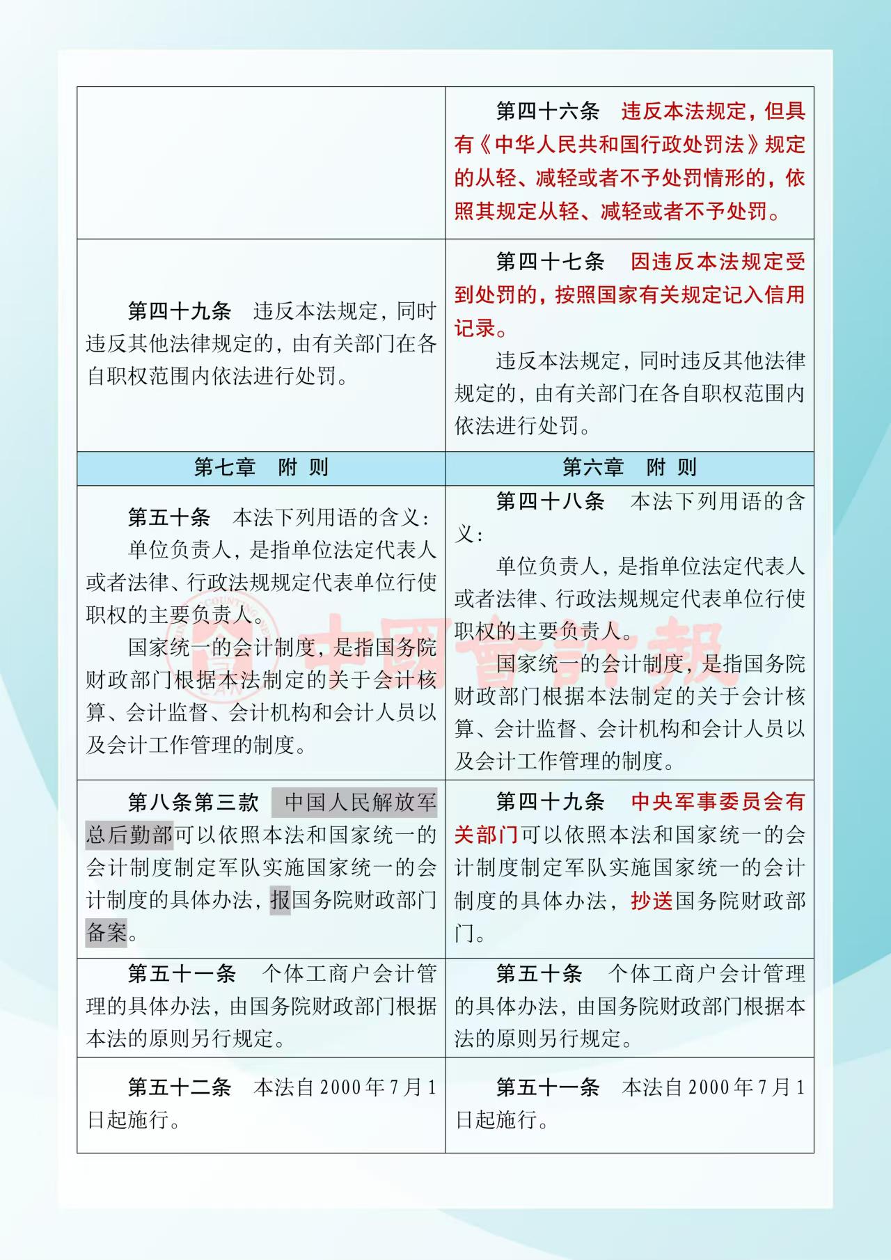 《中華人民共和國(guó)會(huì)計(jì)法》修改前后對(duì)照表15