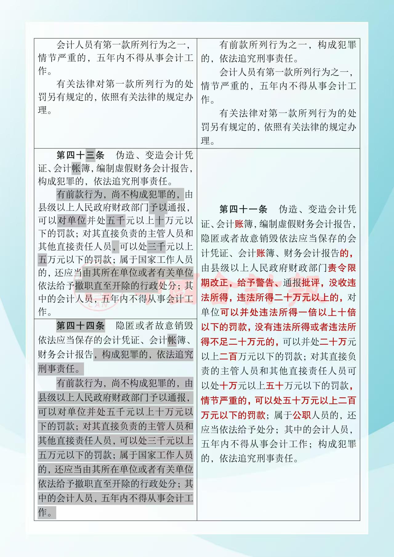 《中華人民共和國(guó)會(huì)計(jì)法》修改前后對(duì)照表13