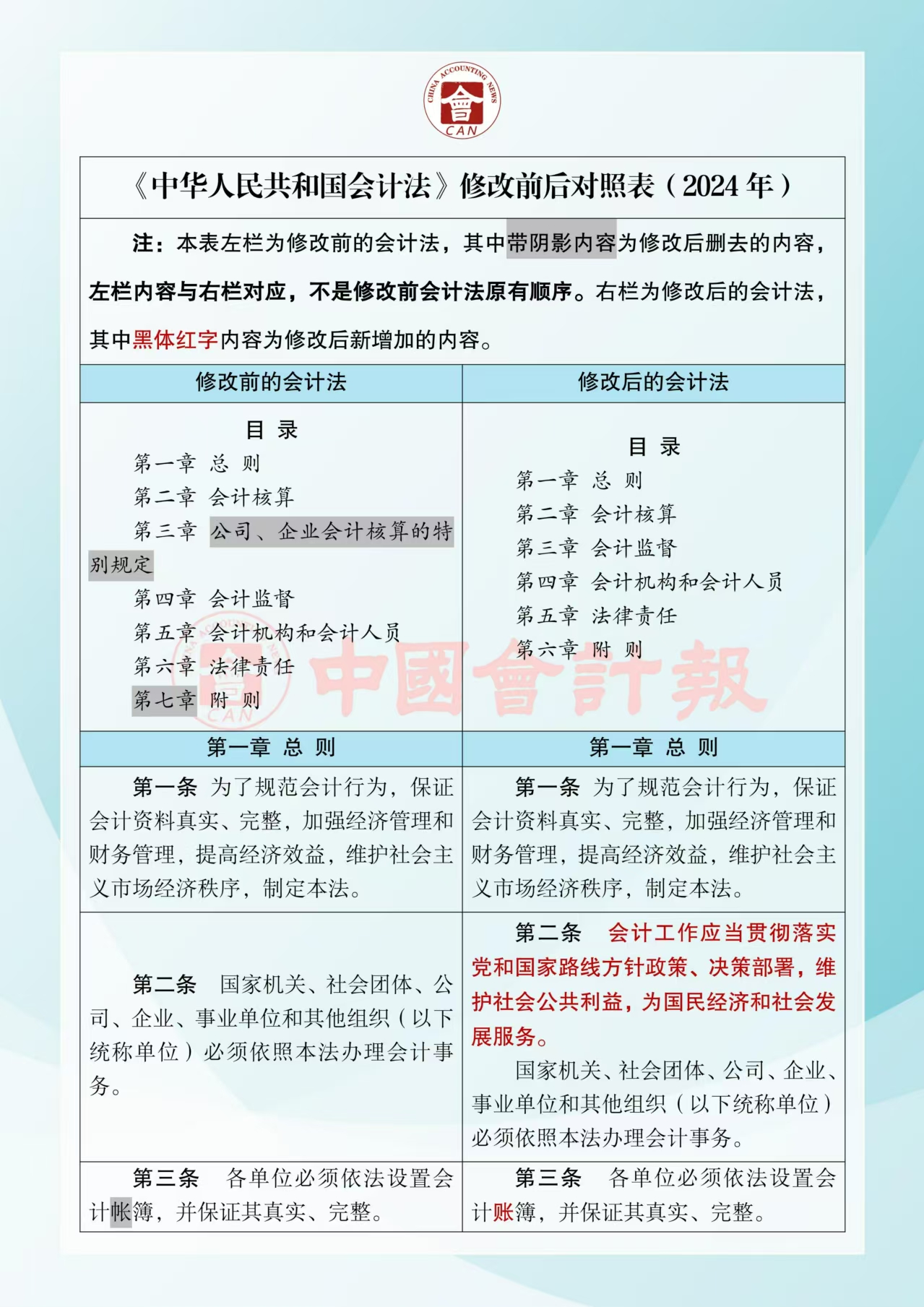 《中華人民共和國(guó)會(huì)計(jì)法》修改前后對(duì)照表1