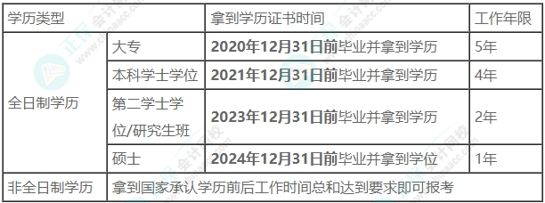 2025年中級會計考試報名條件符合要求嗎？趕快自查！