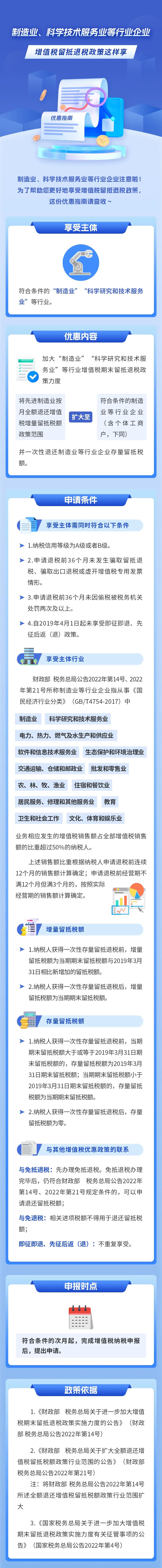 制造業(yè)、科學技術服務業(yè)企業(yè)，增值稅留抵退稅政策