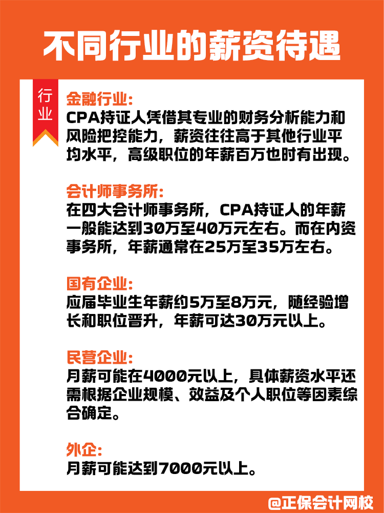 拿到CPA證書的薪資待遇如何？