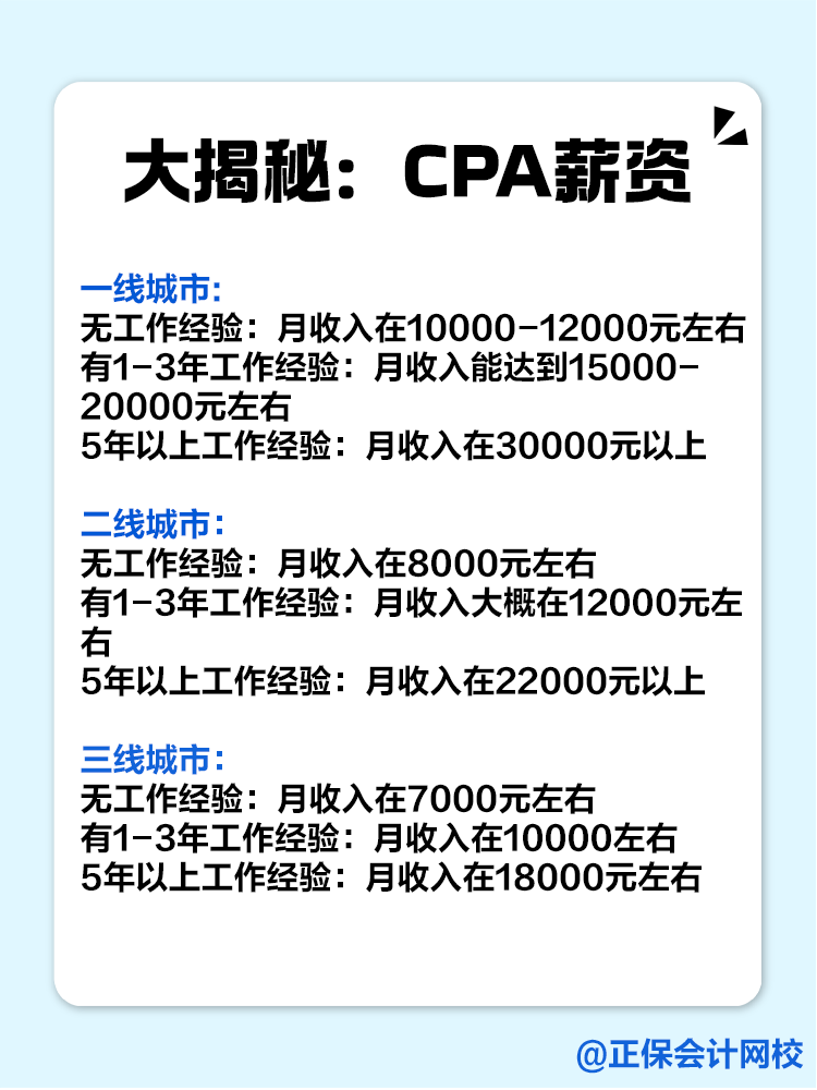 一二三線城市的CPAer們薪資待遇如何？