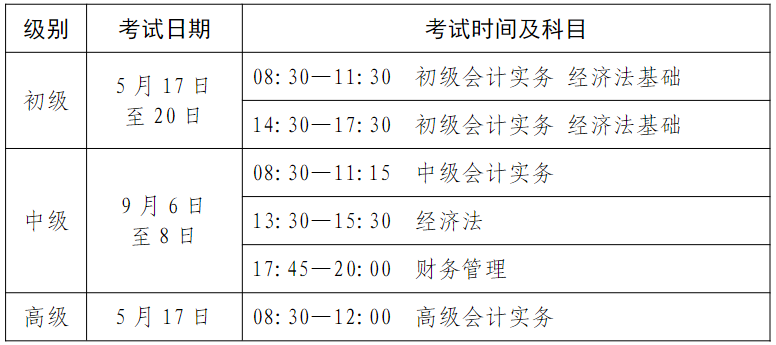 山東2025年高級會計職稱報名簡章公布！1月6日起報名