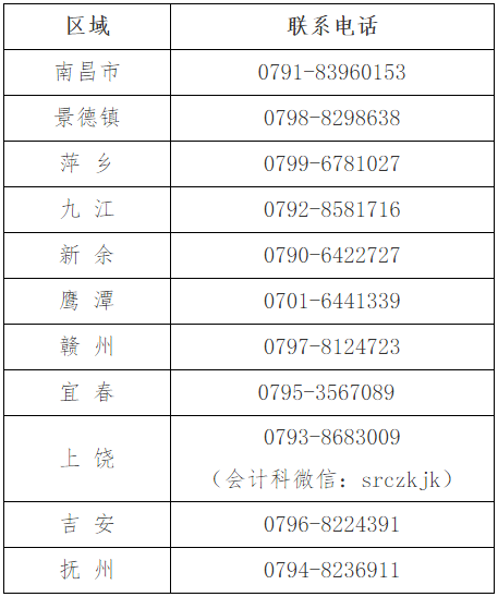 江西2025年高級(jí)會(huì)計(jì)職稱報(bào)名簡(jiǎn)章公布！