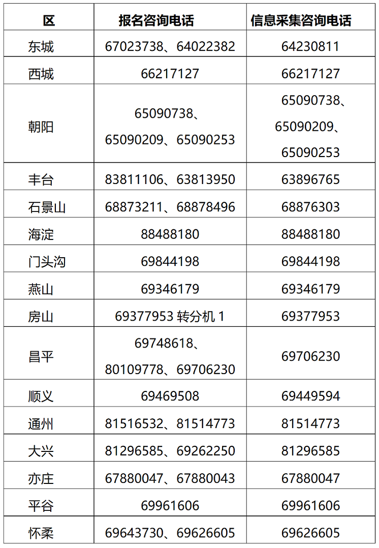 北京2025年高級(jí)會(huì)計(jì)職稱報(bào)名簡(jiǎn)章公布！