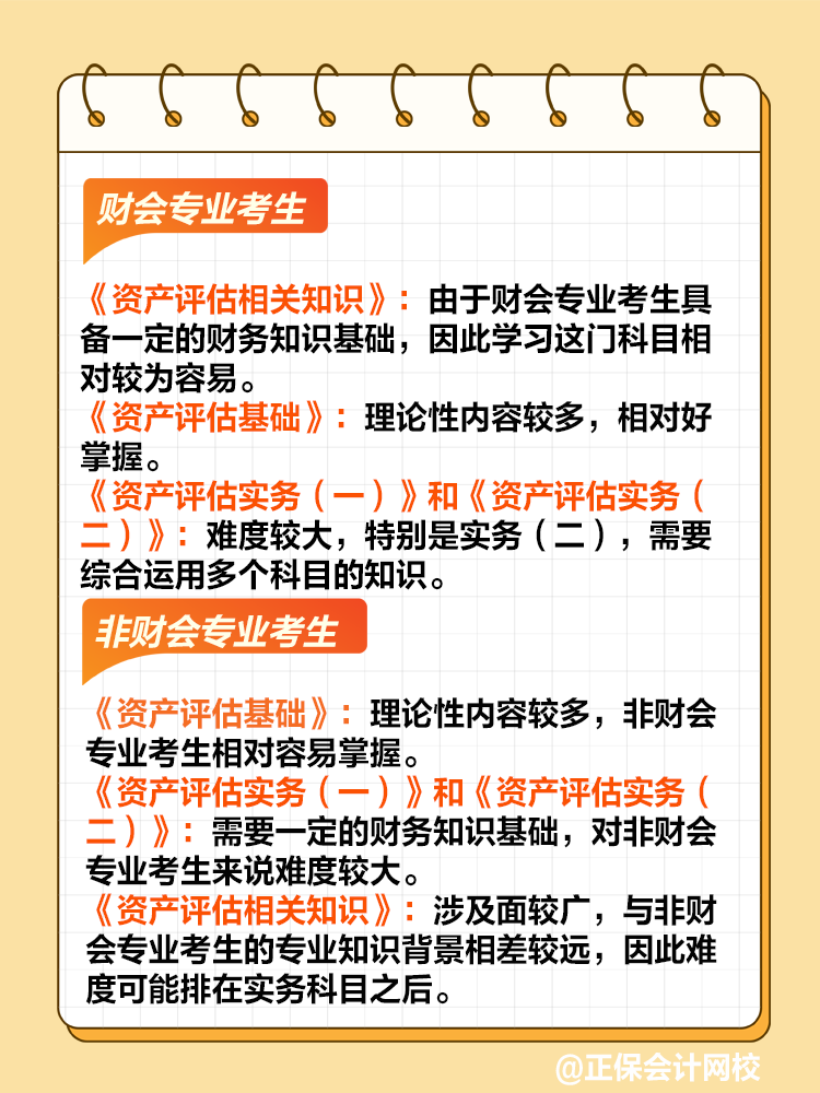 針對不同考生群體的科目難度分析！