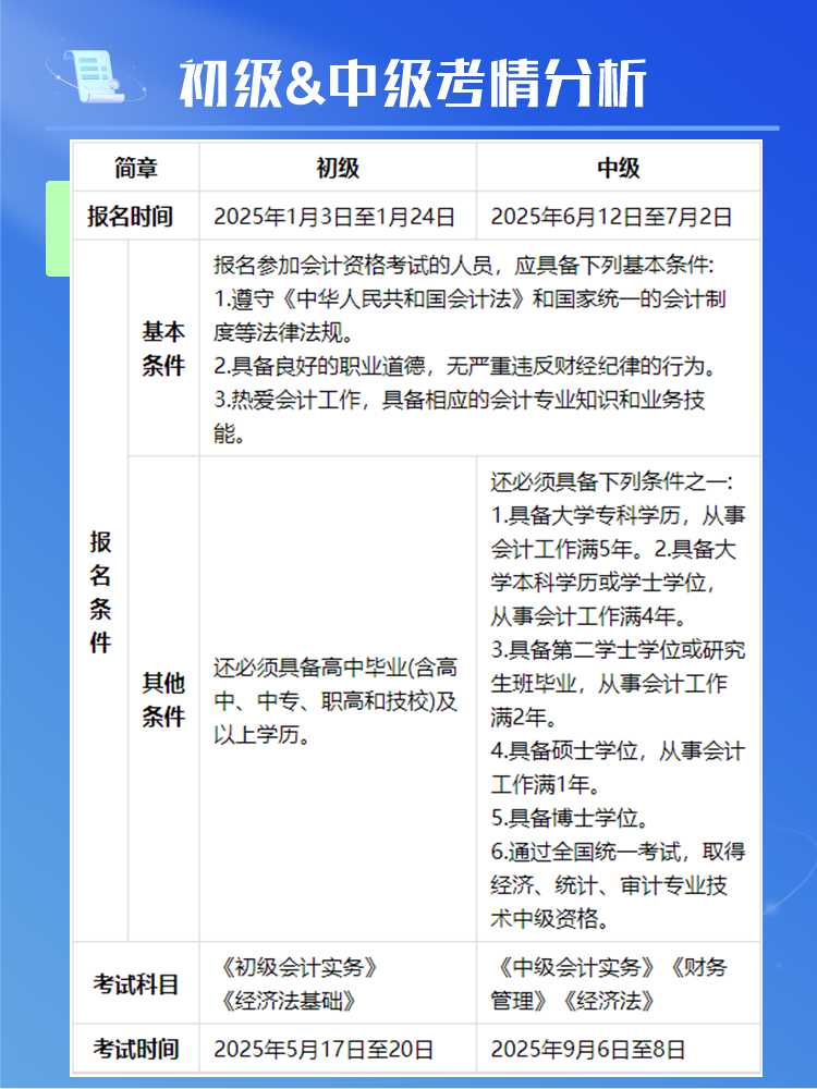 2025年初級&中級同時備考可行嗎？或有機會一年拿兩證！