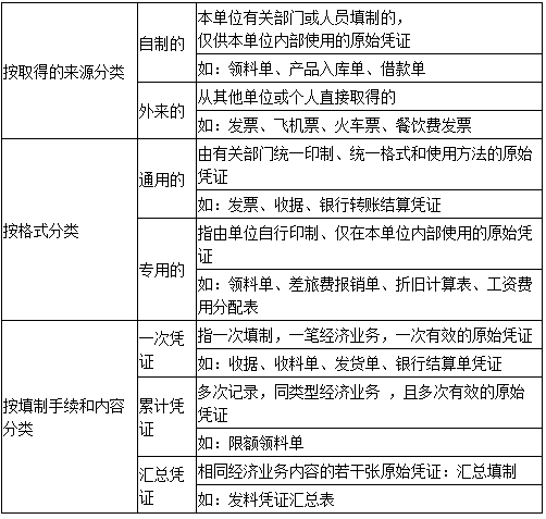 什么是原始憑證？會計入門必備基礎(chǔ)知識！