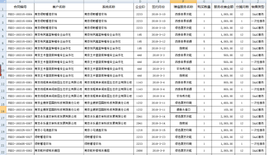 Excel表格中的通配符 有你意想不到的功能！