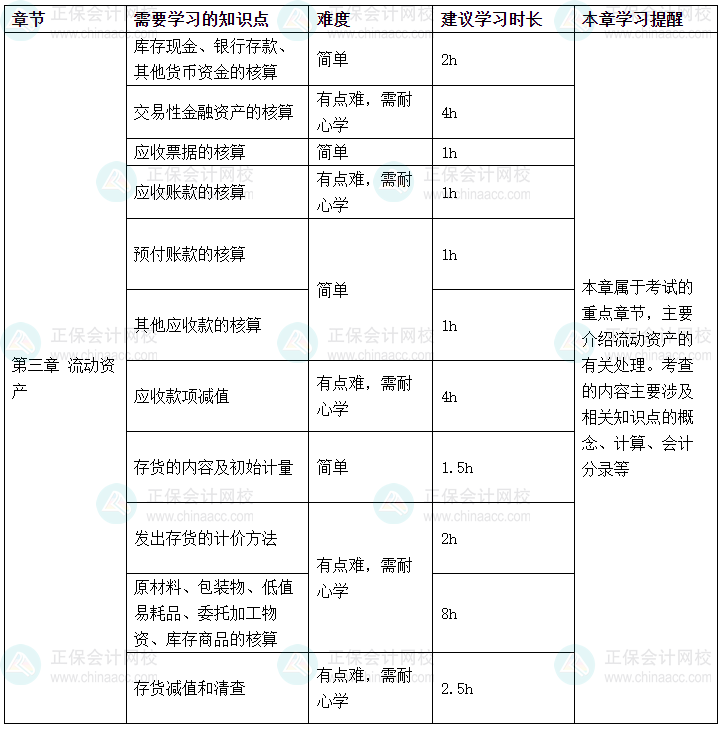 2025年《初級會(huì)計(jì)實(shí)務(wù)》春節(jié)假期學(xué)習(xí)計(jì)劃