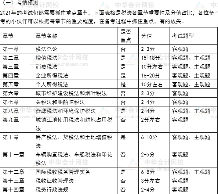 2021年注冊會計師《稅法》考情預(yù)測