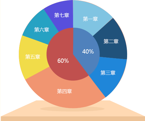 點擊圖片 查看老師講解