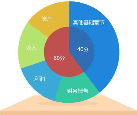 點擊圖片 查看老師講解